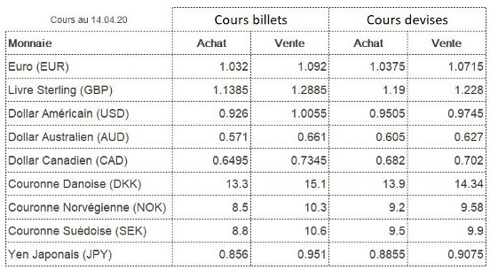 Taux De Change Euro Yen Japon taux-de-change-euro-yen-japon